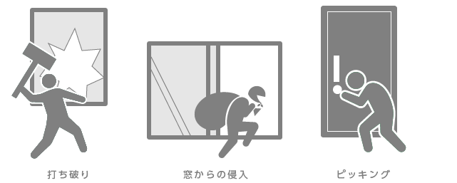 侵入の手口