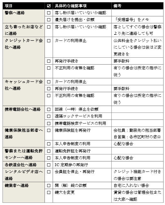 checksheet
